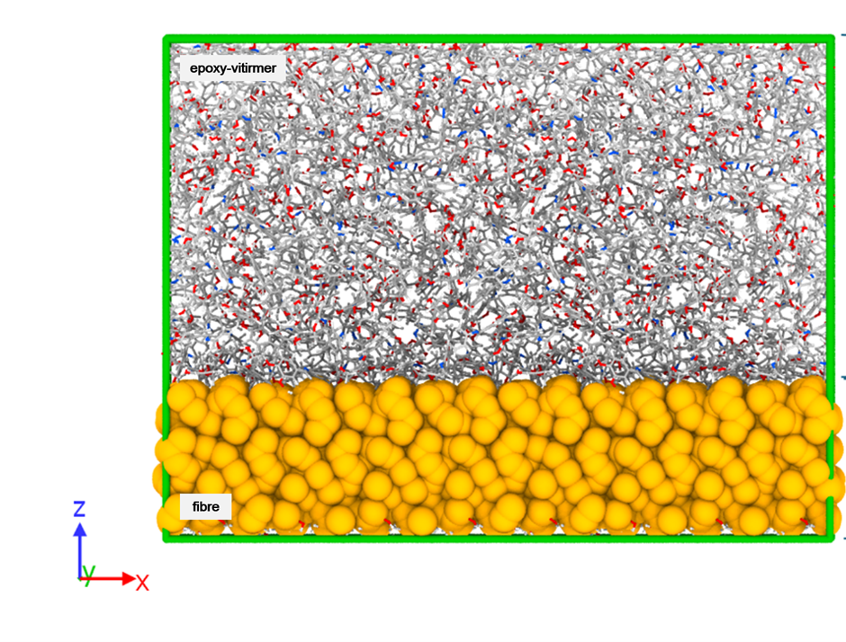 Computer simulation.