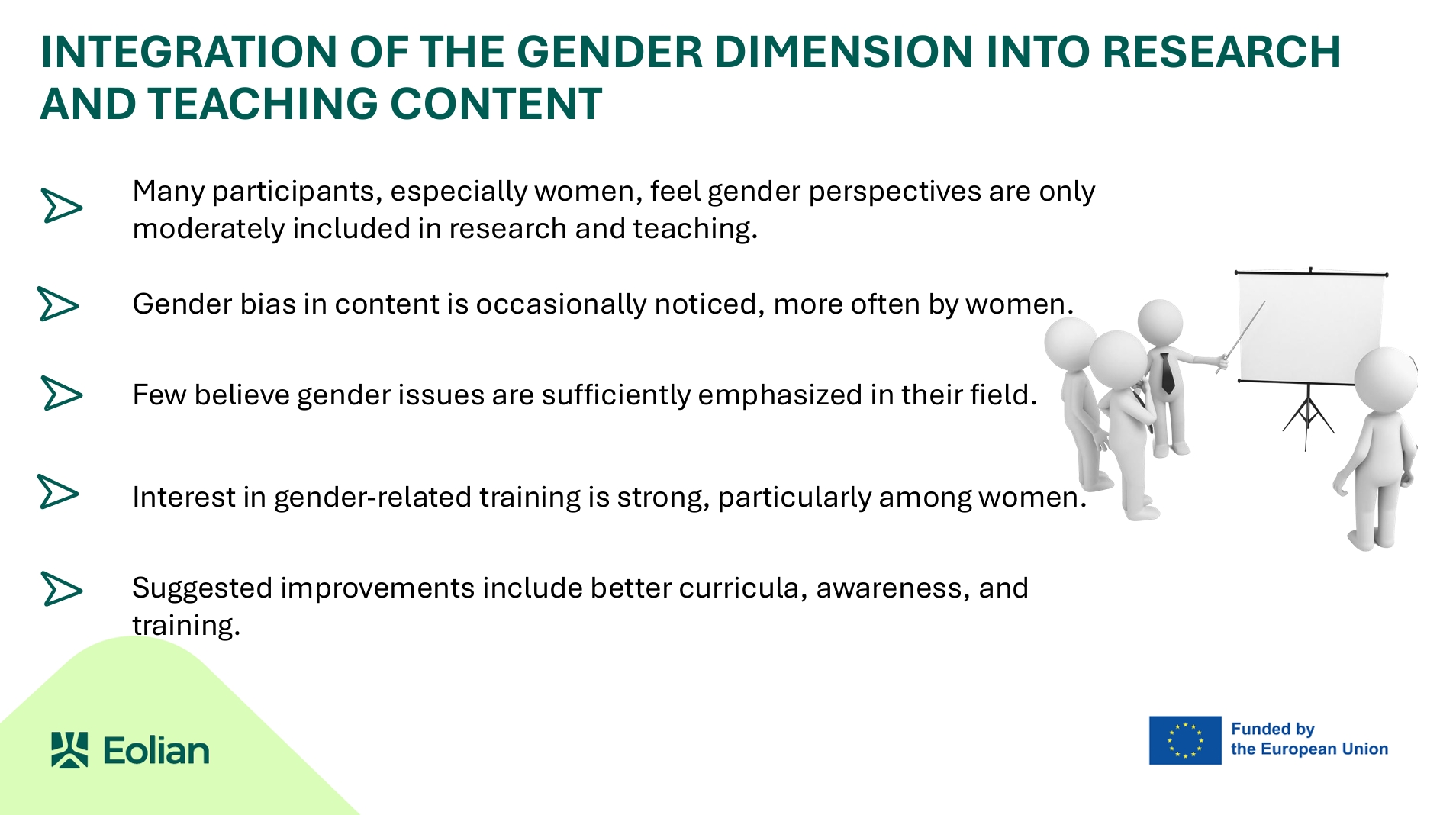 Gender equality survey results